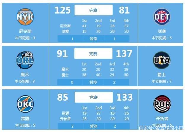 和詹姆斯所