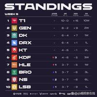 量改变了部 量改变了部