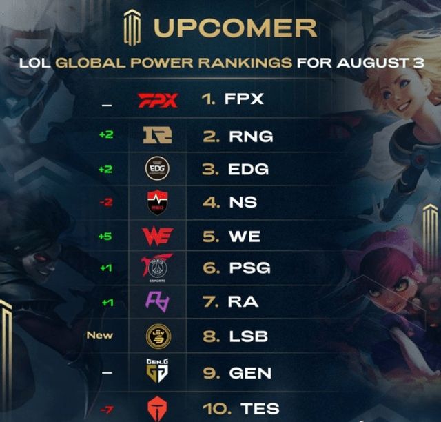 相比于他的 相比于他的